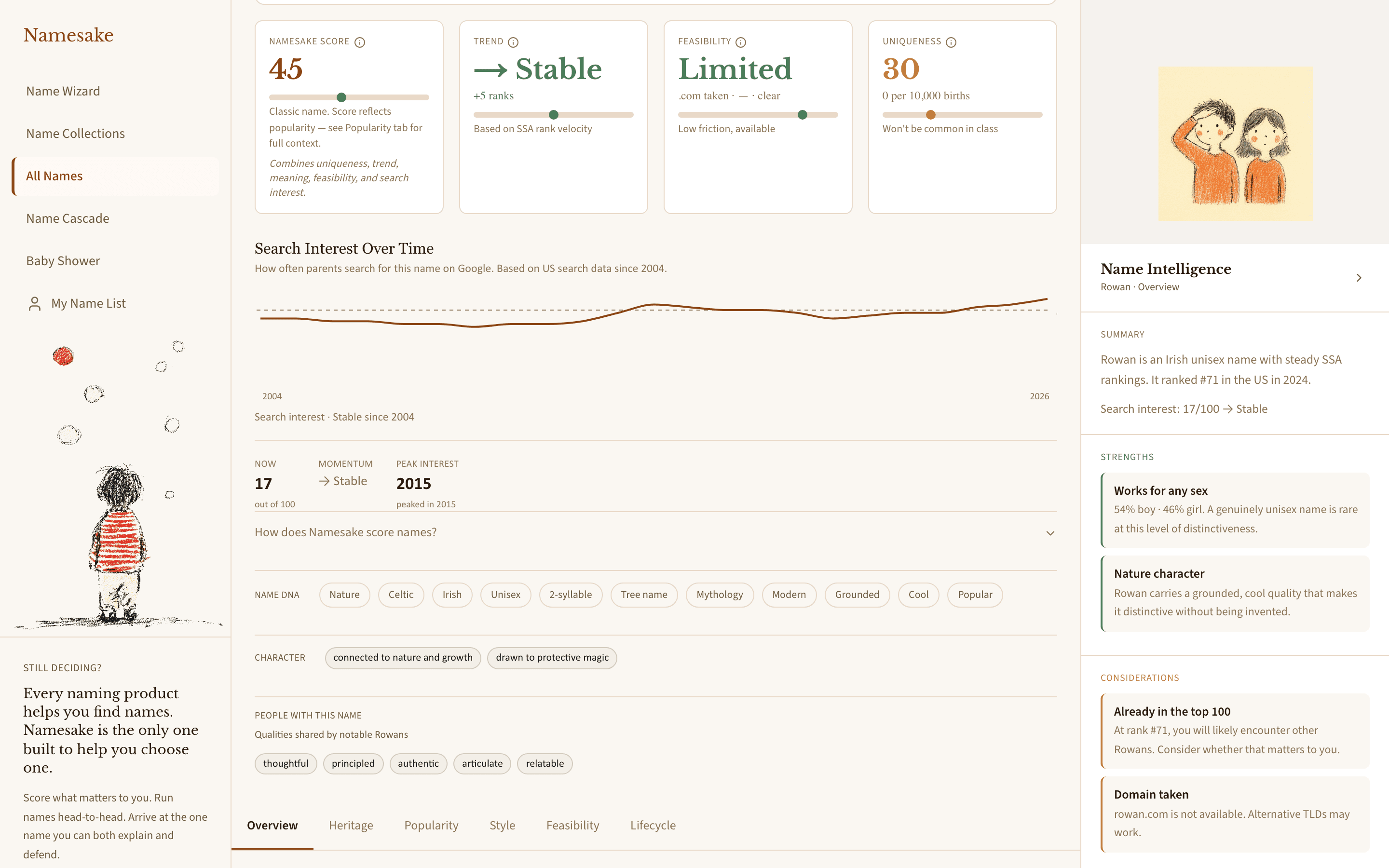 Name profile page, lower sections